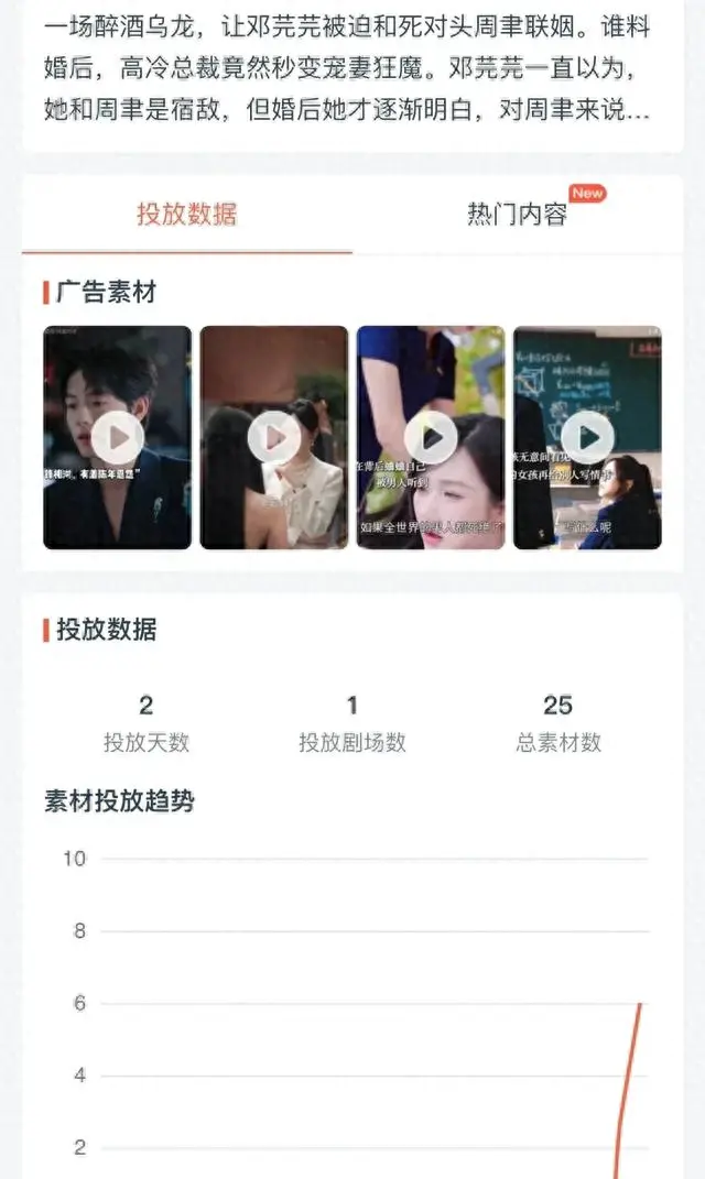 曾辉主演《先婚后爱》上线两天投流仅25元，听花岛资源倾斜引业内关注 资讯配图